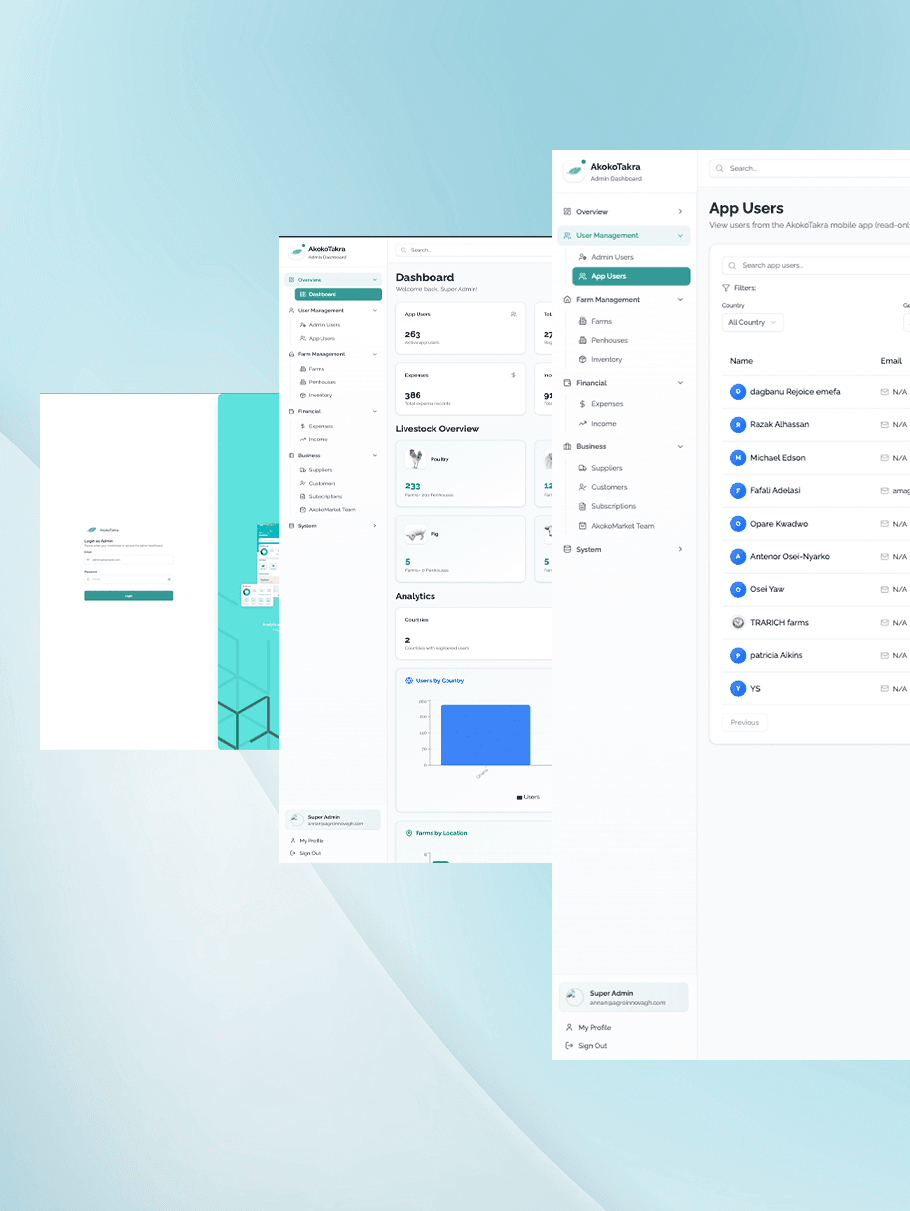 Akokotakra Admin Dashboard screenshot